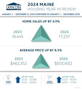 Maine 2024 year in review infographic